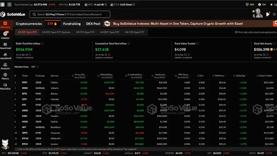 حجم نقدینگی ETF بیت کوین