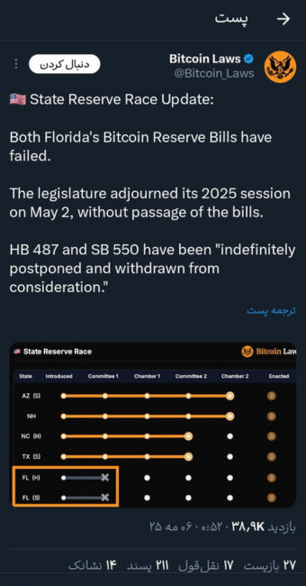 اظهارات پژوهشگری به نام Bitcoin Laws در رابطه با تعویق نامحدود لوایح سرمایهگذاری در بیت کوین