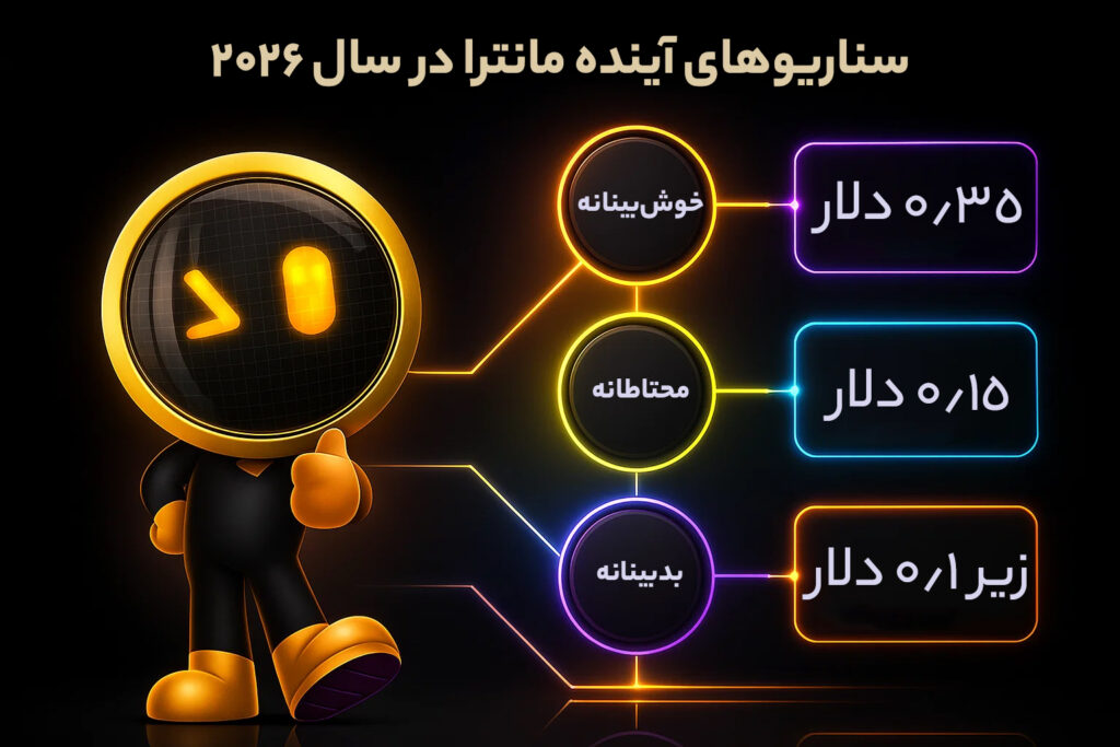 سناریوهای آینده مانترا در سال ۲۰۲۶