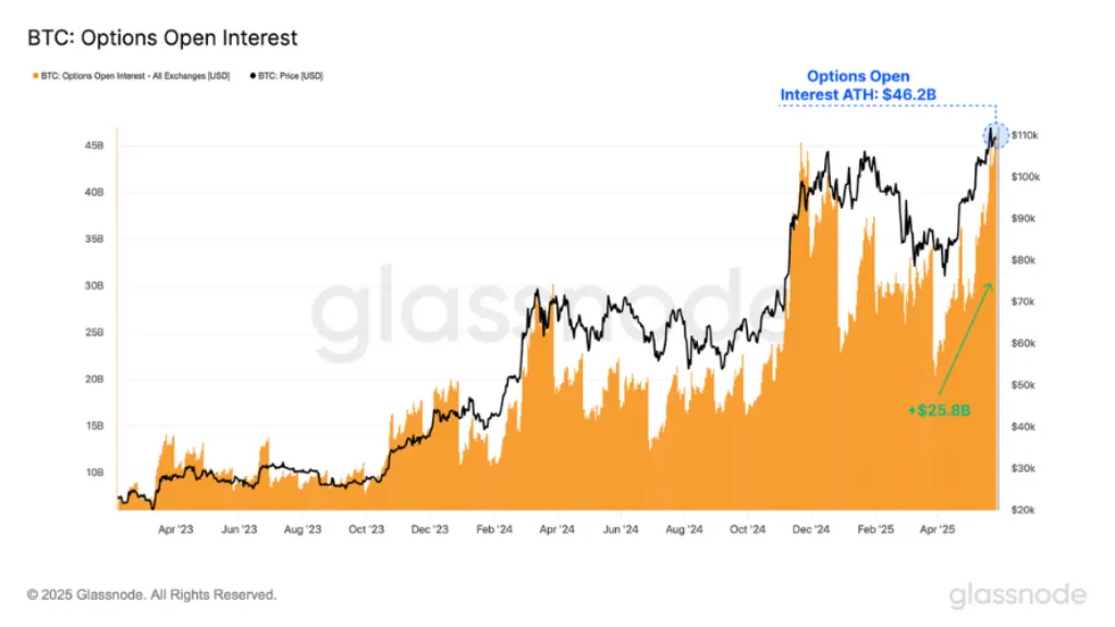 نمودار Open Interest حجم قراردادهای باز در بازار مشتقات (آتی و اختیار معامله) را نشان می‌دهد.