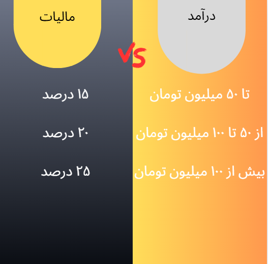 نرخ مالیات ارز دیجیتال چقدر است و چگونه محاسبه می‌شود؟