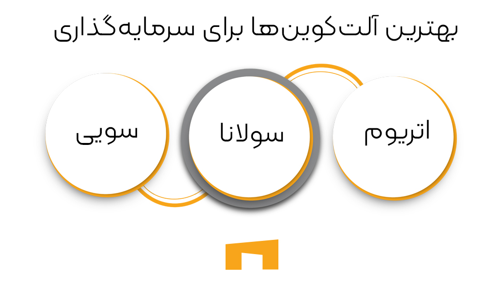 بهترین آلت کوین‌ها برای سرمایه‌گذاری