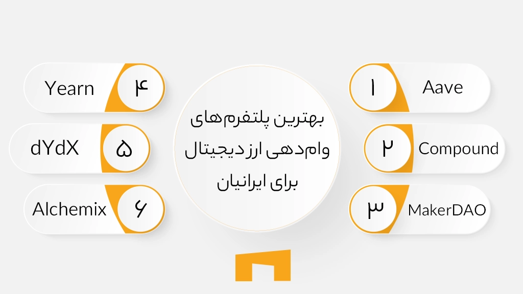 اینفوگرافی بهترین پلتفرم‌های وام‌دهی ارز دیجیتال برای ایرانیان