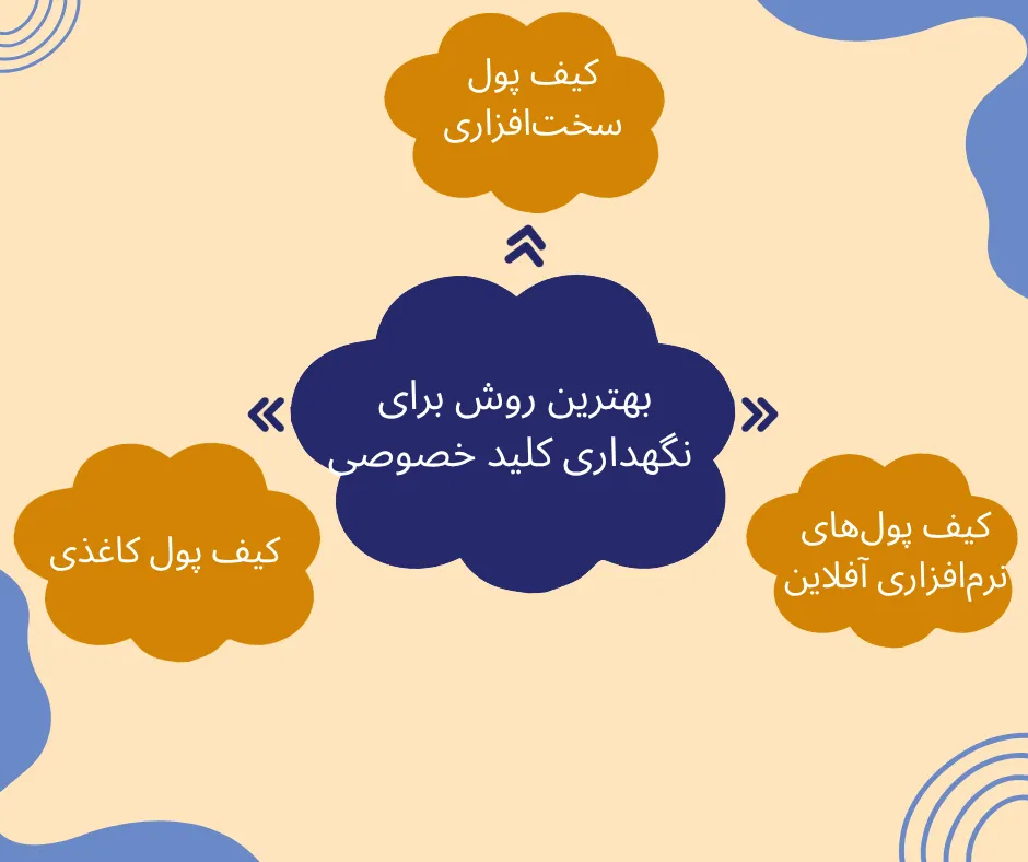 بهترین روشهای نگهداری از کلید خصوصی