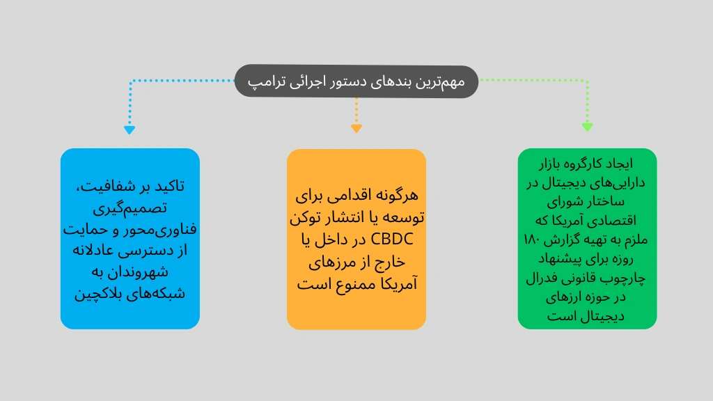 اینفوگرافی مهمترین بندهای دستور اجرایی ترامپ