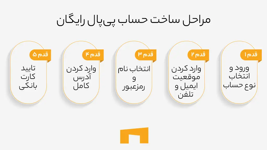 مراحل ساخت حساب پی‌پال رایگان