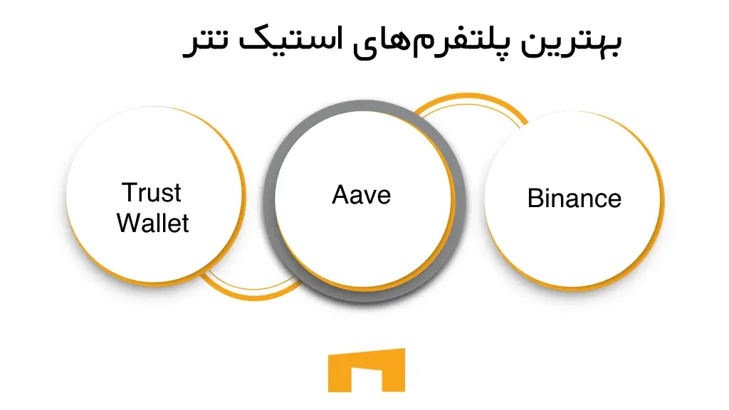 بهترین پلتفرمهای استیک تتر