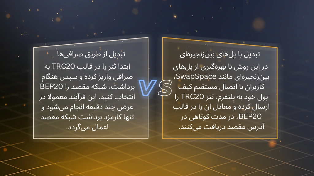تبدیل تتر بین شبکههای BEP20 و TRC20