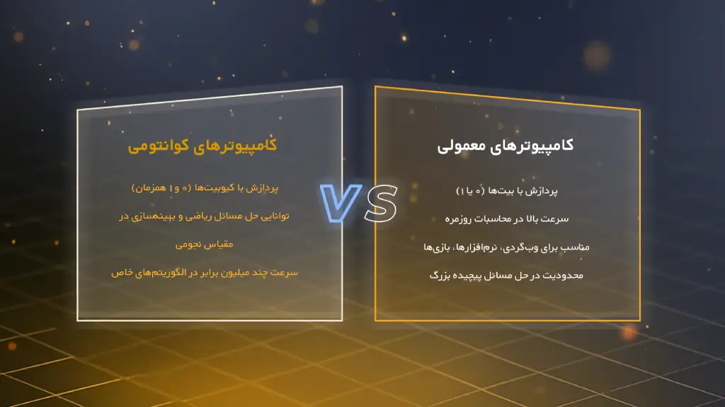 مقایسه کامپیوترهای معمولی و کامپیوترهای کوانتومی