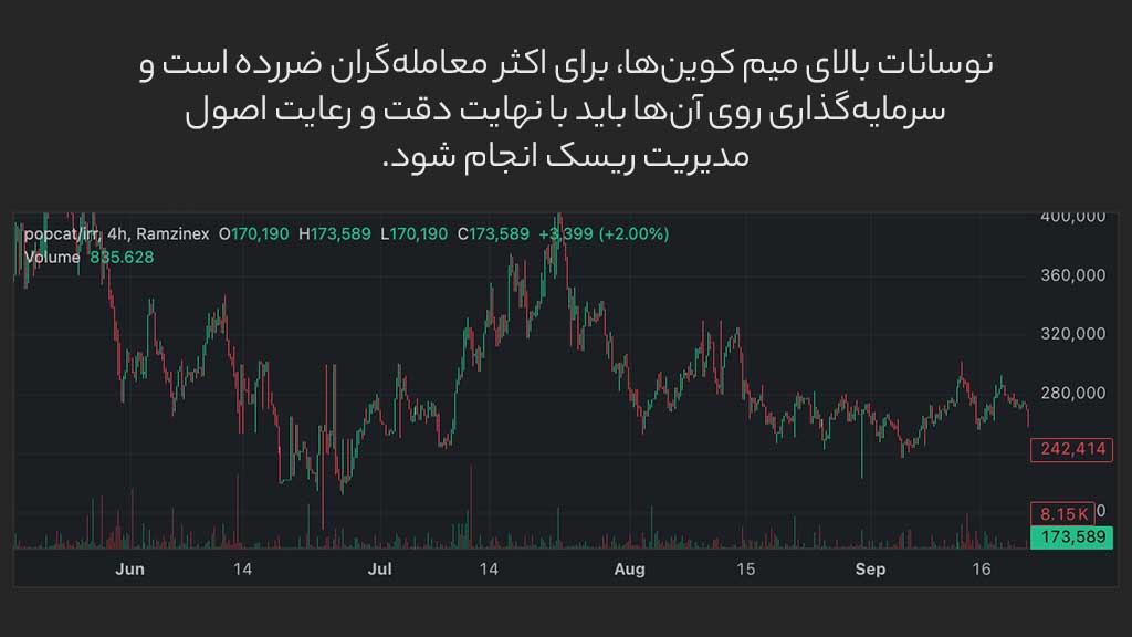 نمودار قیمت میم کوین پاپ کت و هشدار برای سرمایهگاری روی میم کوینها