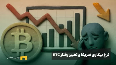 ارتباط نرخ بیکاری آمریکا و تغییر رفتار قیمت بیت کوین