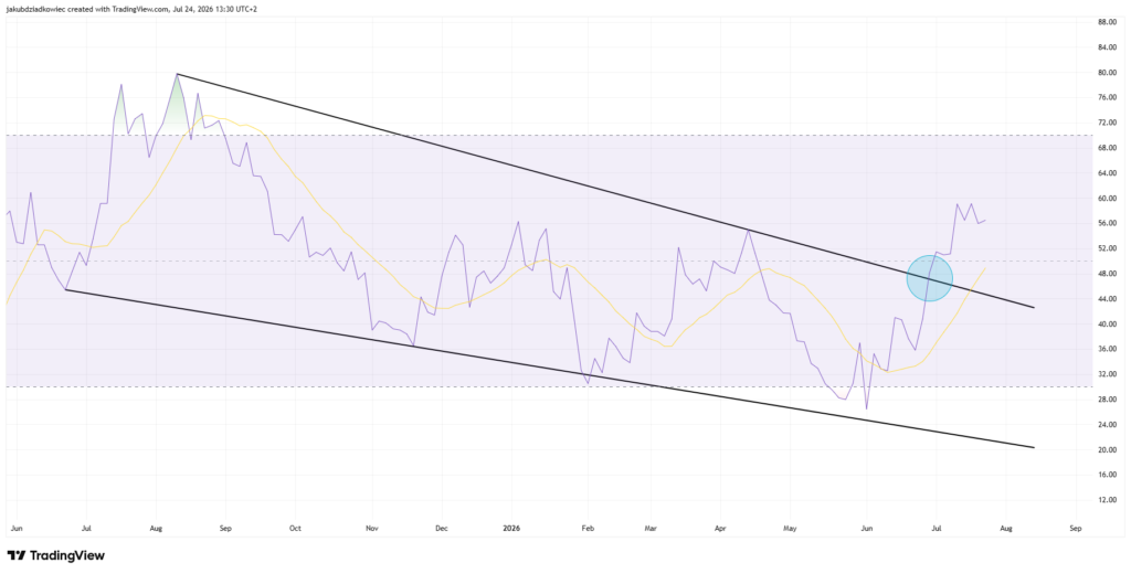 rsi نمودار نسبت قیمت اتریوم به بیت کوین