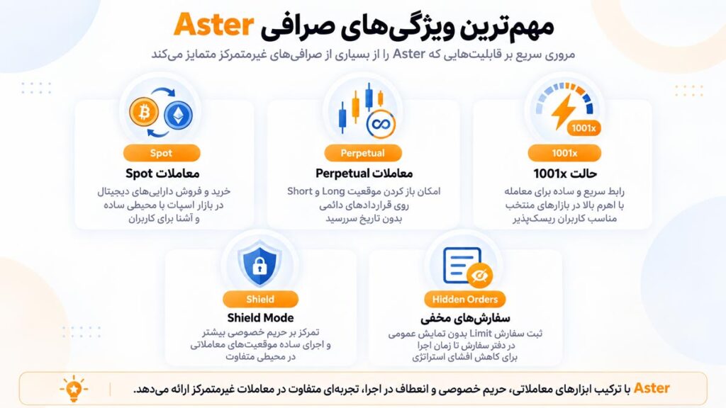 اینفوگرافی مهم‌ترین قابلیت‌های اکوسیستم استر